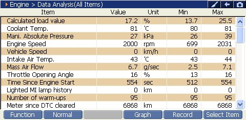 2000 RPM preview